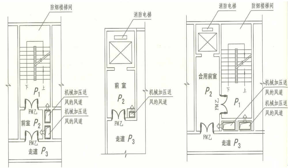 《建筑防煙排煙系統技術標準》余壓要求