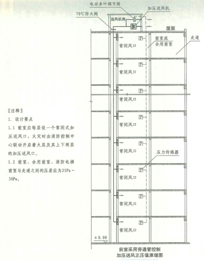 《建筑防排煙系統技術標準》圖示1 《建筑防排煙系統技術標準》圖示1