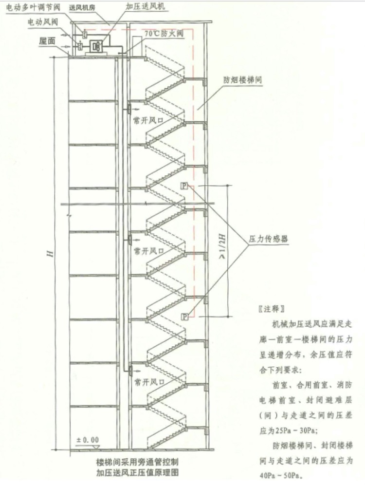 《建筑防排煙系統技術標準》圖示2