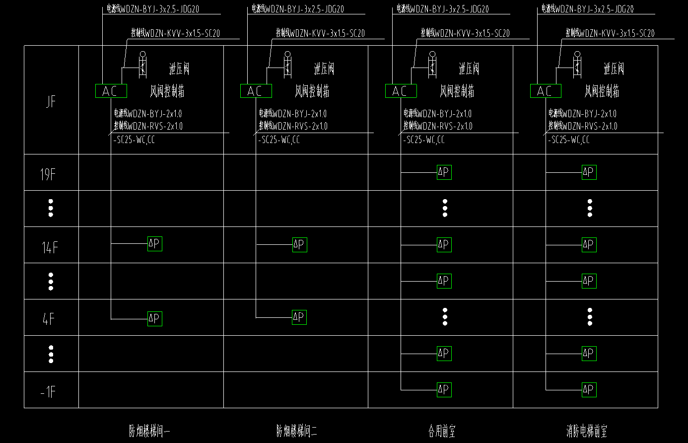 正壓送風系統風壓壓差控制CS-Y01連接圖