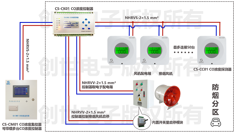 創世電子新款地下車庫一氧化碳檢測系統說明