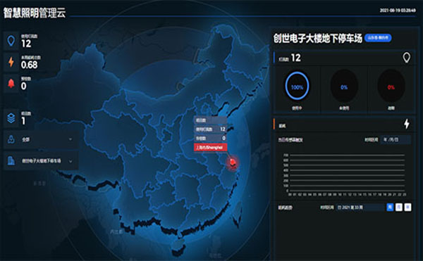 創世車庫照明感應燈產品功能