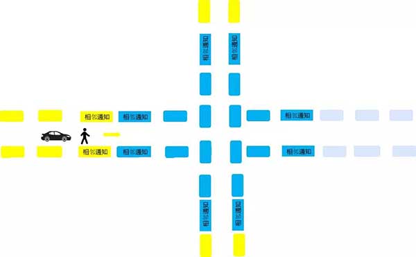 地下停車場感應燈改造方案
