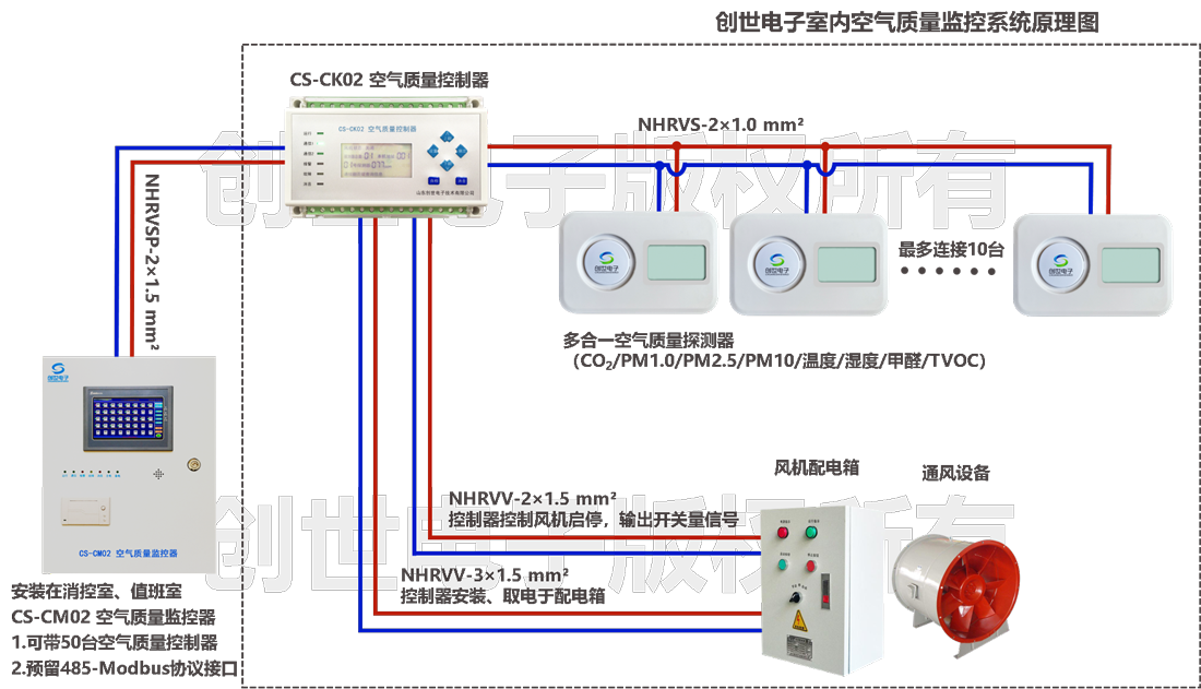 二氧化碳濃度新風系統
