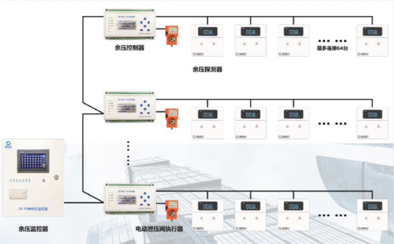創世帶主機型余壓監控系統