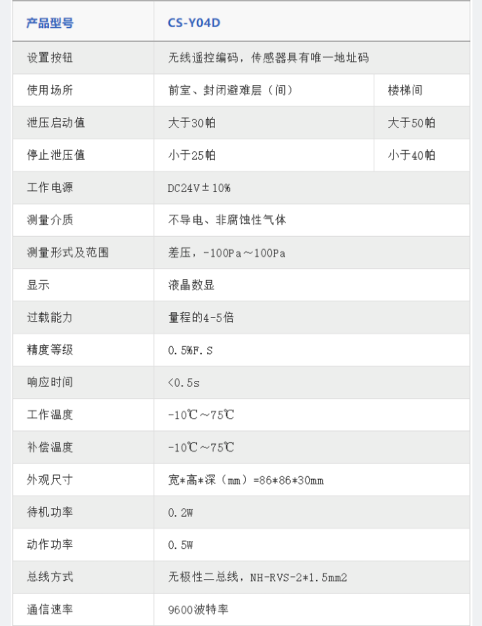 余壓傳感器技術參數