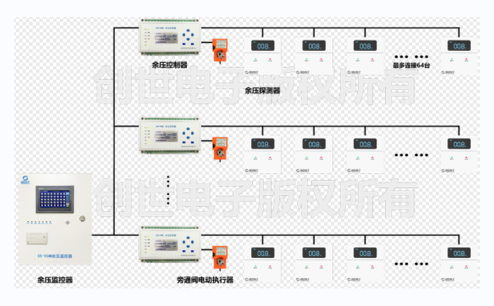 創世電子余壓監控線路圖
